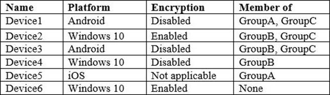 New MS-500 Exam Vce